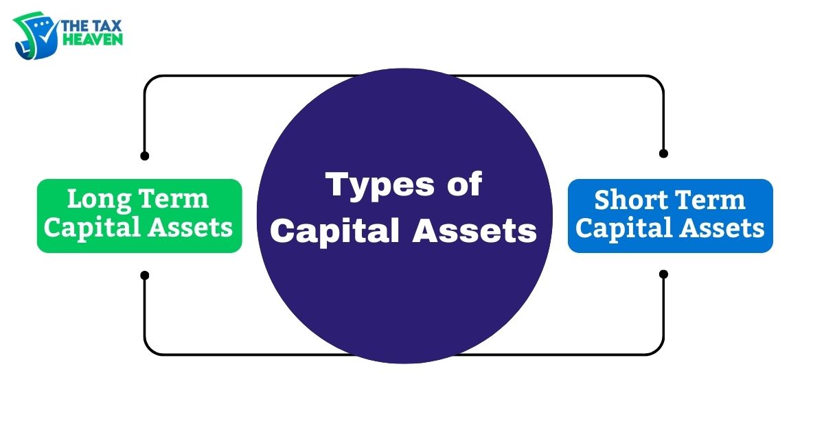 Capital Gains Tax Definition Rate Types And Calculation Process